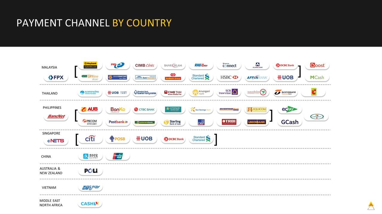 Kerjasama Internet Payment Gateway dengan eGHL Indonesia