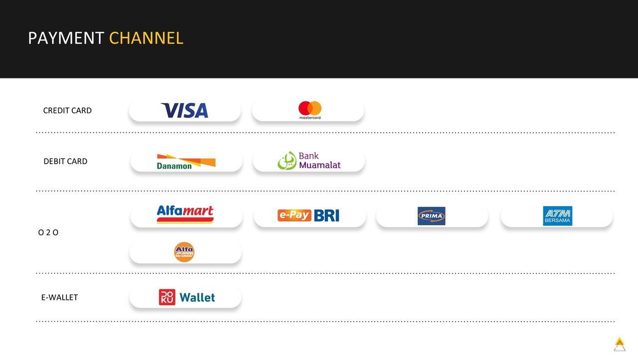 Kerjasama Internet Payment Gateway dengan eGHL Indonesia