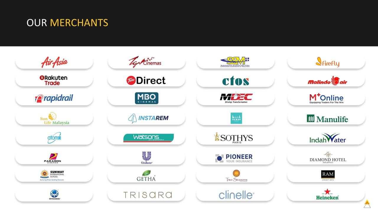 Kerjasama Internet Payment Gateway dengan eGHL Indonesia