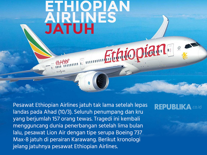 Larangan Sementara Operasional Pesawat Boeing 737 Series