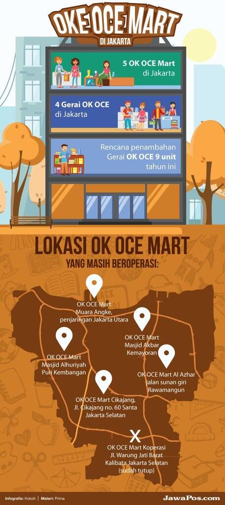 Pengusaha dan INDEF Nilai Program OK OCE Sandiaga Uno Gagal Total