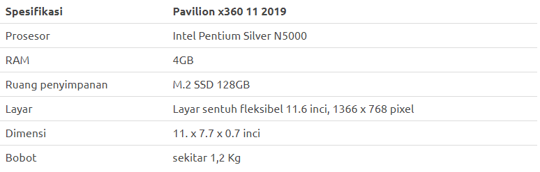 HP Pavilion x360 11 2019: Laptop Konvertibel Paling Ringkas dan Murah dari HP