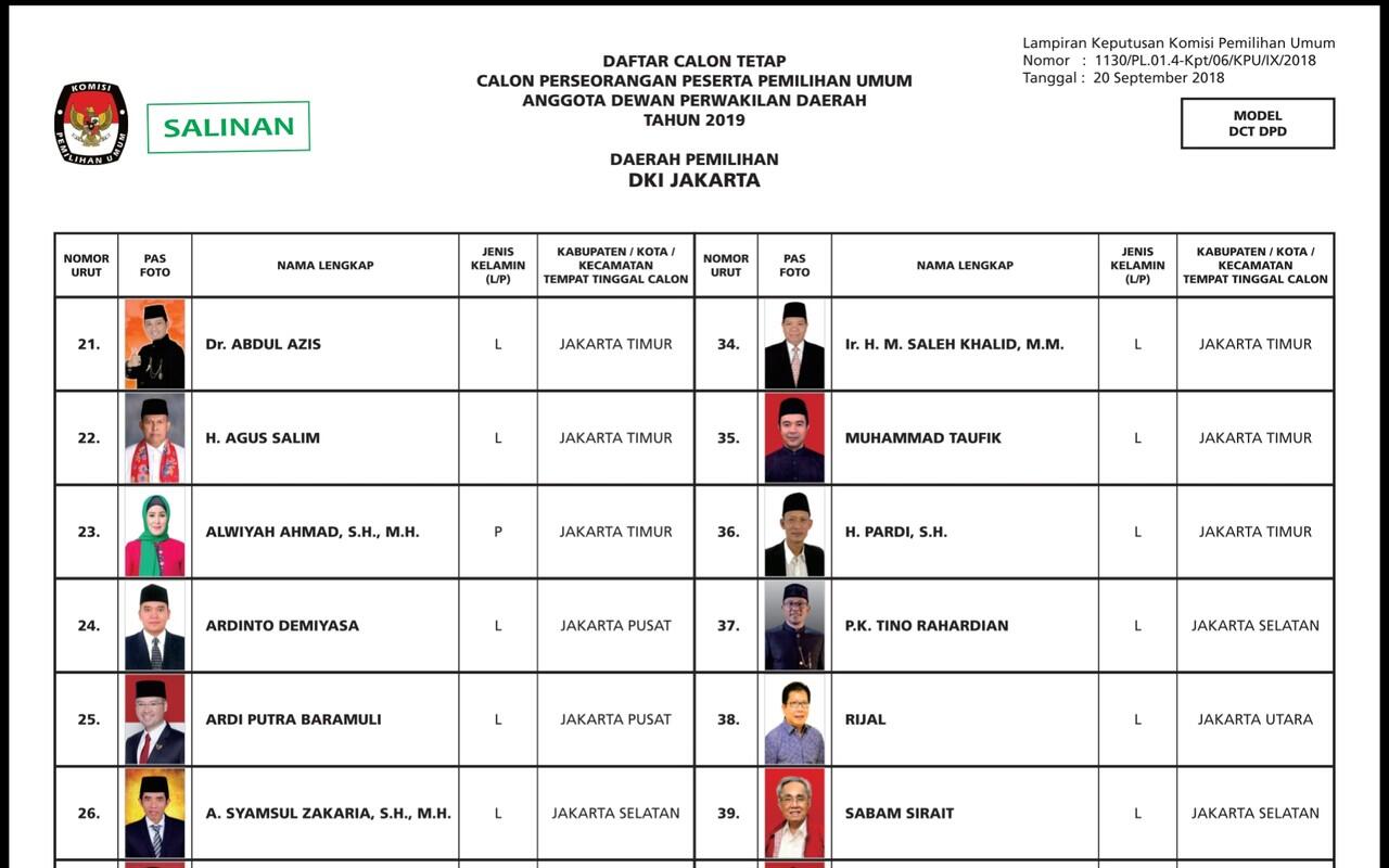 Desain 5 Surat Suara di Pemilu 2019 dan Cara Mencoblosnya