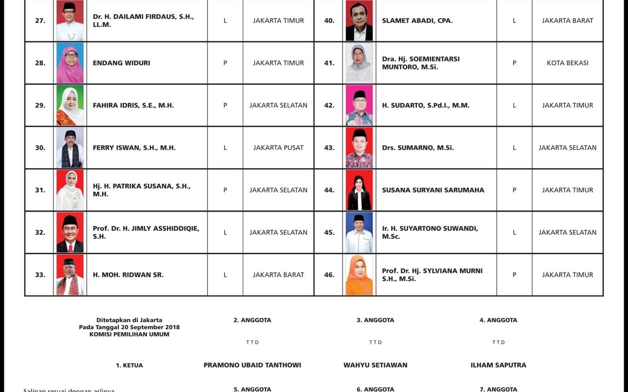 Desain 5 Surat Suara di Pemilu 2019 dan Cara Mencoblosnya