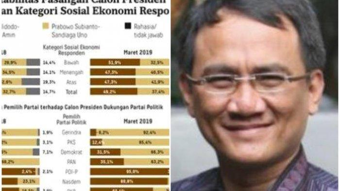Tanggapi Hasil Survei Litbang Kompas, Andi Arief: PSI Partai Nol Koma alias Stabilo