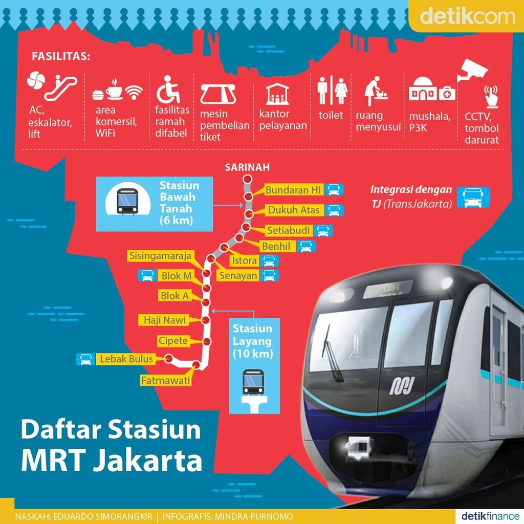 Menunggu Penetapan Tarif MRT Jakarta