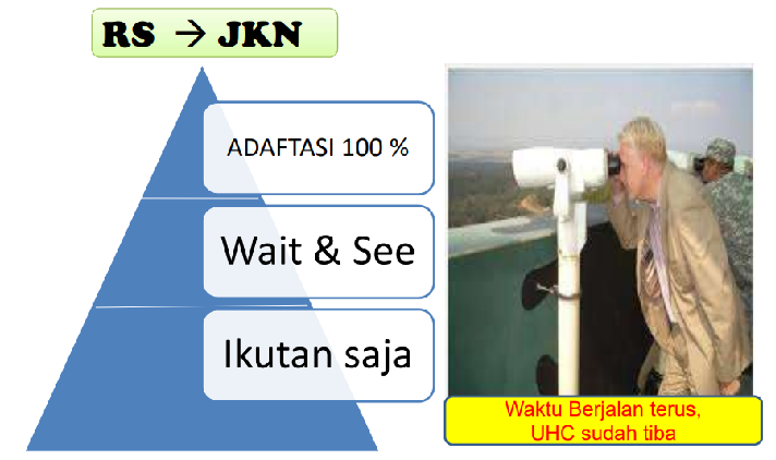 Tantangan Rumah Sakit di era BPJS