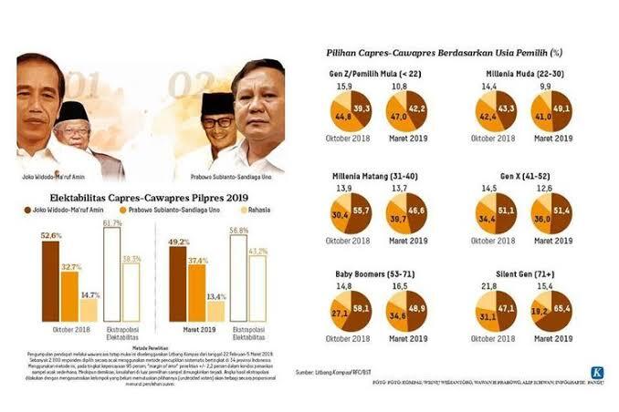 'Stand Up Comedy', Rocky Gerung: Survei Kompas dan PolMark Bikin Istana Panik