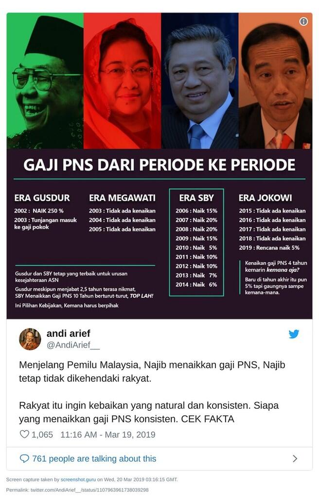 Daftar Kenaikan Gaji PNS yang Dicuit Andi Arief, Hoaks atau Fakta?