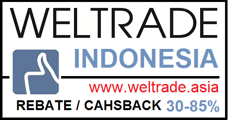 IB WelTrade Indonesia