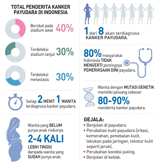 Deteksi Kanker Payudara kian Murah dengan Produk Baru LIPI
