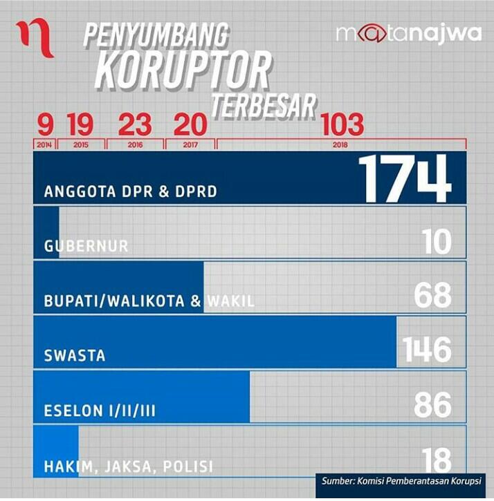 Para Petinggi Partai Keciduk KPK, Malu Atau Bangga?