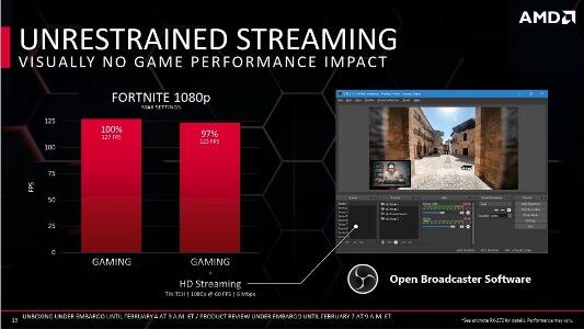 Ini Dia Radeon VII, VGA untuk Gaming 4K & Kreasi Konten Kualitas Tinggi!