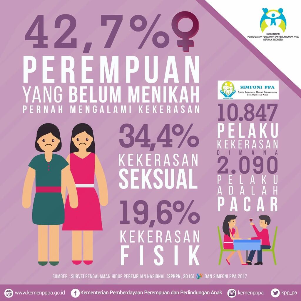 Stoop Kekerasan Wanita