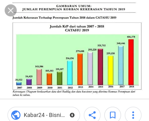 Pak Presiden, Anjing Saja Ada Perlindungannya, Masa Wanitanya Manusia Tanda Tanya Ih!