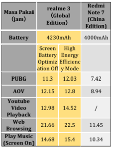 Kayak di Pertigaan, Bingung Pilih M10, readmi note 7, atau realme 3?