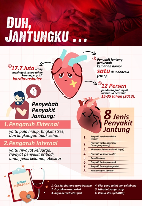 Mengenal Penyakit Degeneratif, Beban dunia Kesehatan Indonesia