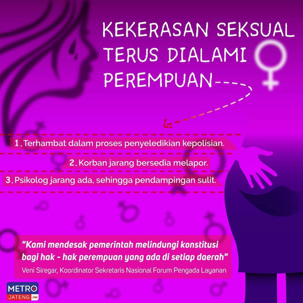 Kekerasan Pada Perempuan adalah Pekerjaan Rumah yang Belum Terselesaikan