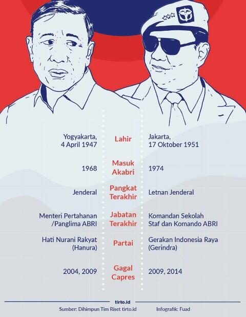 Wiranto vs Prabowo: Awal Persaingan Mantan Ajudan &amp; Bekas Menantu