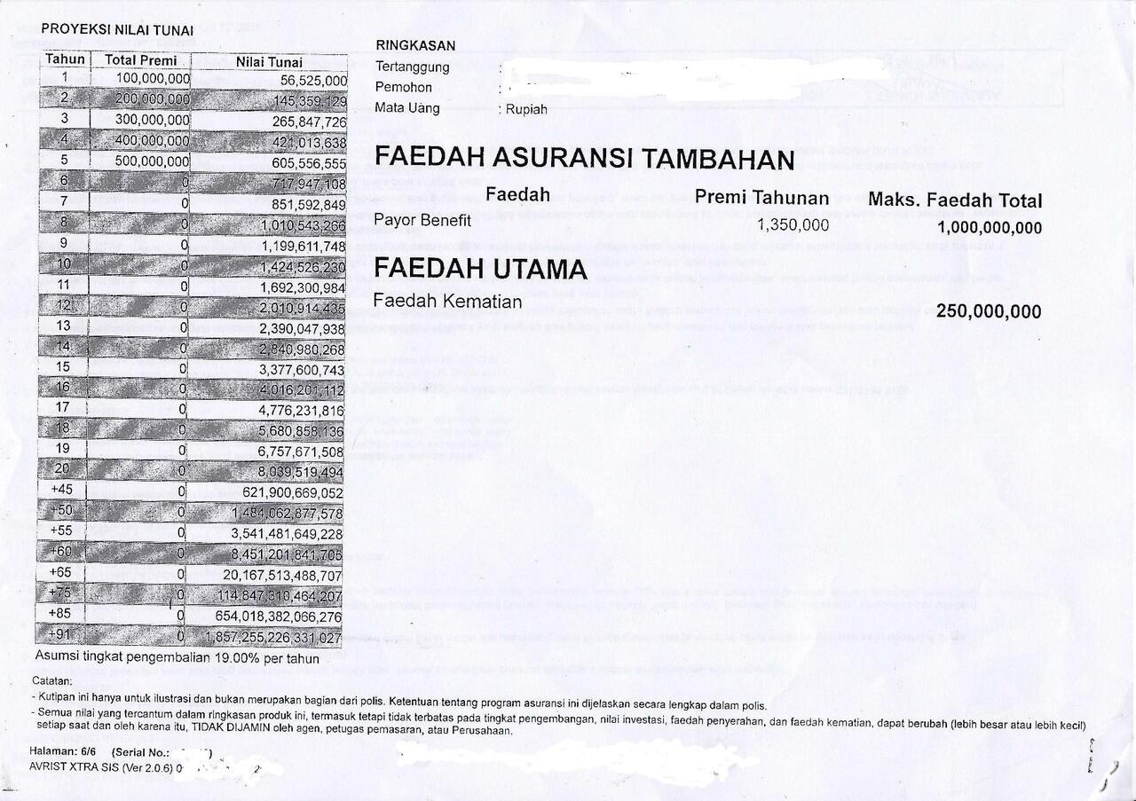 Menurut anda apakah Avrist sengaja mengaburkan biaya besar di ringkasan polis ini?