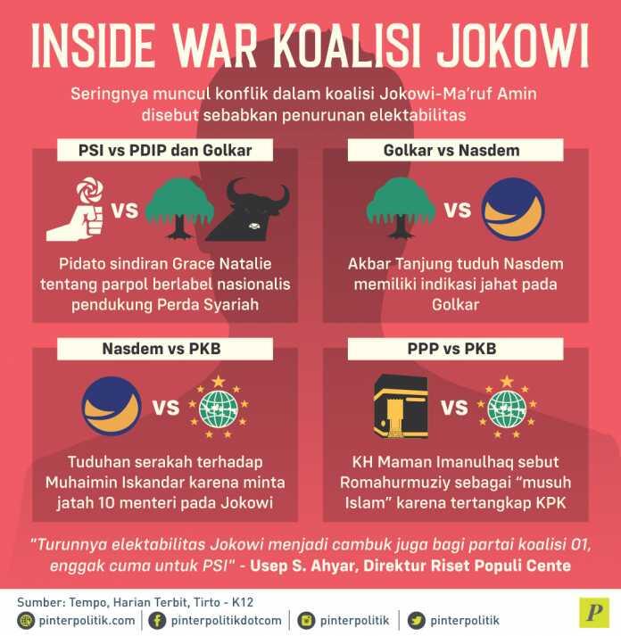 PSI dan PPP Sakiti Jokowi?