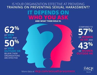 5 Formula untuk Kantor yang Bebas Kekerasan Seksual Terhadap Wanita!