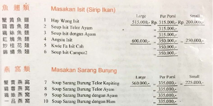 Pelarangan Sup Sirip Hiu yang sangat Digemari