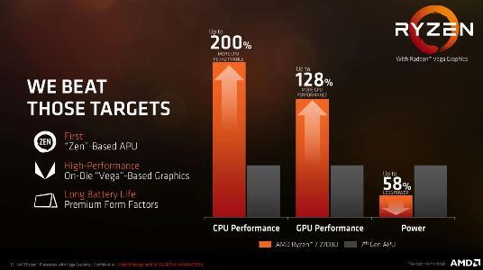 Adu Performa, HP Envy X360 13” dengan AMD Ryzen™ Mobile Terbukti #BeneranCepat