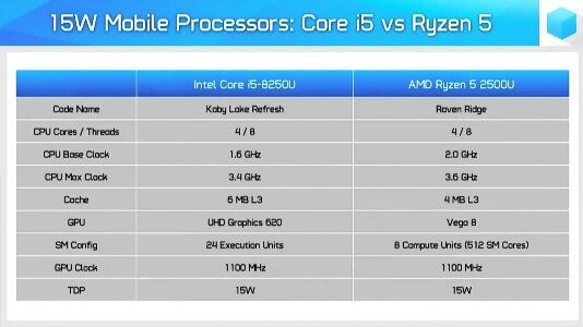 Adu Performa, HP Envy X360 13