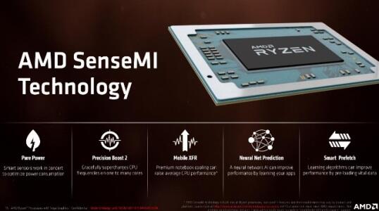 Adu Performa, HP Envy X360 13” dengan AMD Ryzen™ Mobile Terbukti #BeneranCepat