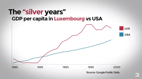 4 Hal Yang Membuat Luksemburg Sangat Kaya