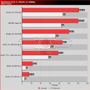 Main Game Resident Evil 2 Dengan Mulus Gunakan Grafis Radeon RX Series