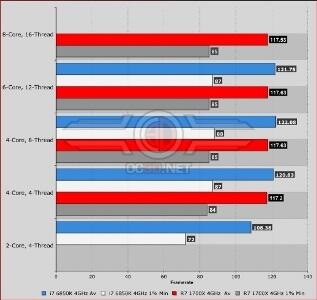 Main Game Resident Evil 2 Dengan Mulus Gunakan Grafis Radeon RX Series
