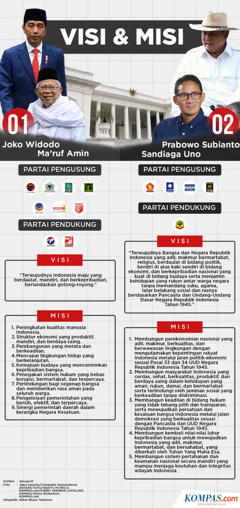 Menilik Visi dan Misi Capres-Cawapres 2019 tentang Perlindungan Perempuan