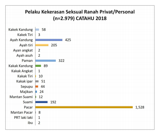 Perempuan dan Indonesia