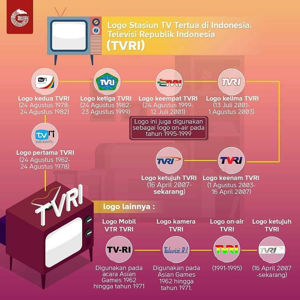 TVRI - Rebranding Logo Baru Demi Menggaet Kaum Milenial