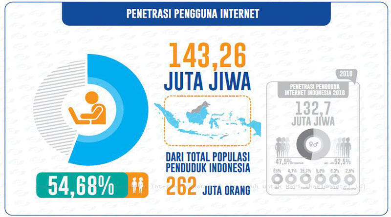 Tarif Internet Operator Seluler Indonesia Harusnya Lebih Mahal daripada Sekarang