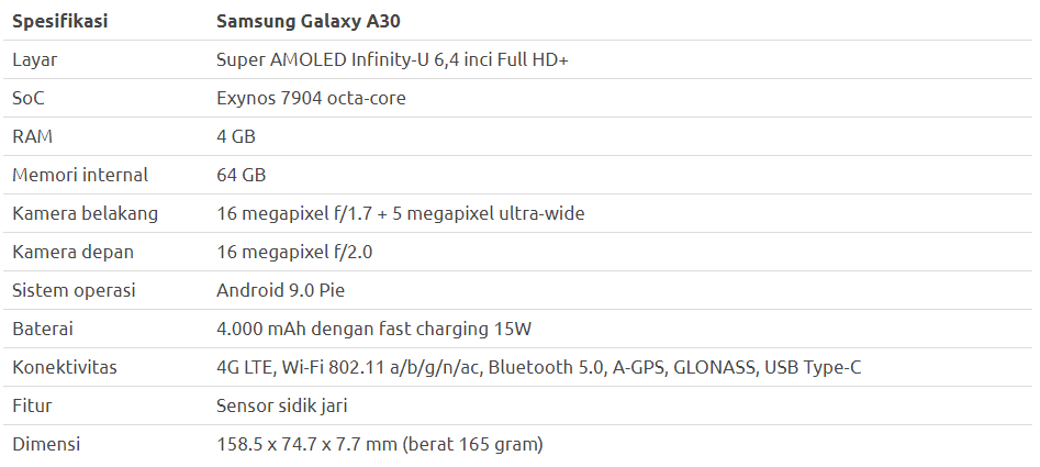 &#91;Hands-On&#93; Kesan Pertama Mencoba Samsung Galaxy A30