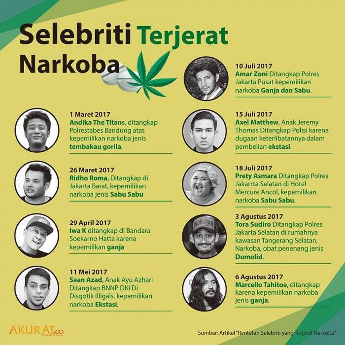Banyak Selebrita rusak kena Sabu, Perangi narkoba, Lahirkan bangsa nirkoba