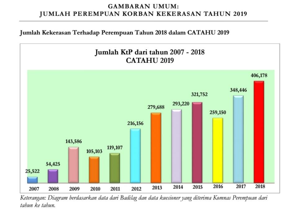 Jangan Pernah Sakiti Dia !!!!!