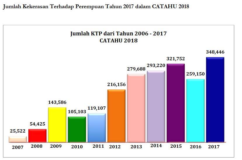 Kekerasan Tak Kan Menyelesaikan Masalah, Stop Kekerasan Terhadap Wanita