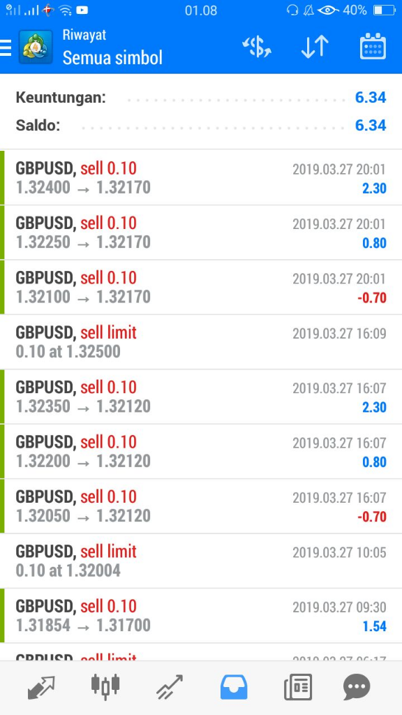 PATUNGAN TRADING FOREX PROFIT 30% PERBULAN GARANSI SEBULAN MODAL KEMBALI