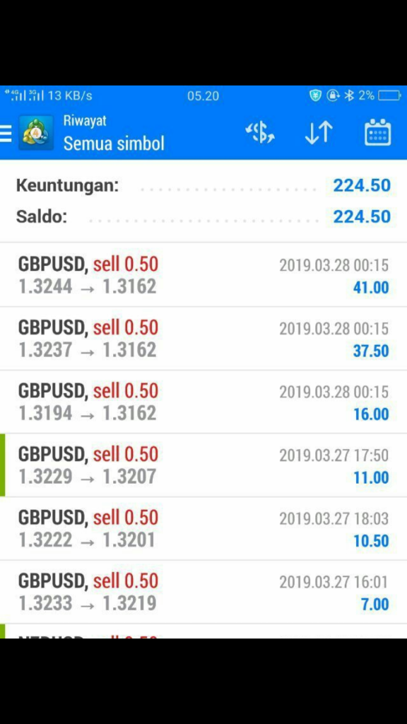 PATUNGAN TRADING FOREX PROFIT 30% PERBULAN GARANSI SEBULAN MODAL KEMBALI