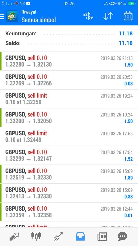 PATUNGAN TRADING FOREX PROFIT 30% PERBULAN GARANSI SEBULAN MODAL KEMBALI