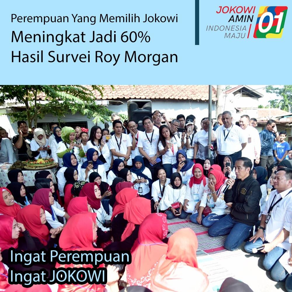 Survei Roy Morgan: Jokowi Unggul di Kalangan Pemilih Perempuan, Prabowo Sebaliknya