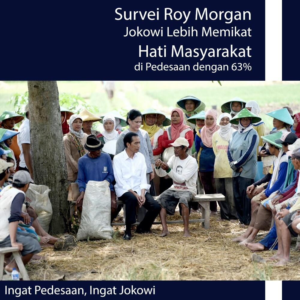Survei Roy Morgan: Jokowi Unggul di Perdesaan, Prabowo Mengejar di Perkotaan