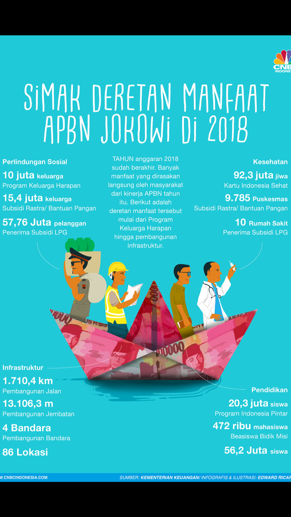 Sri Mulyani ke Pengkritik: Lihat Utang Terus, Aset & Anggaran Naik Tak Pernah Dilihat