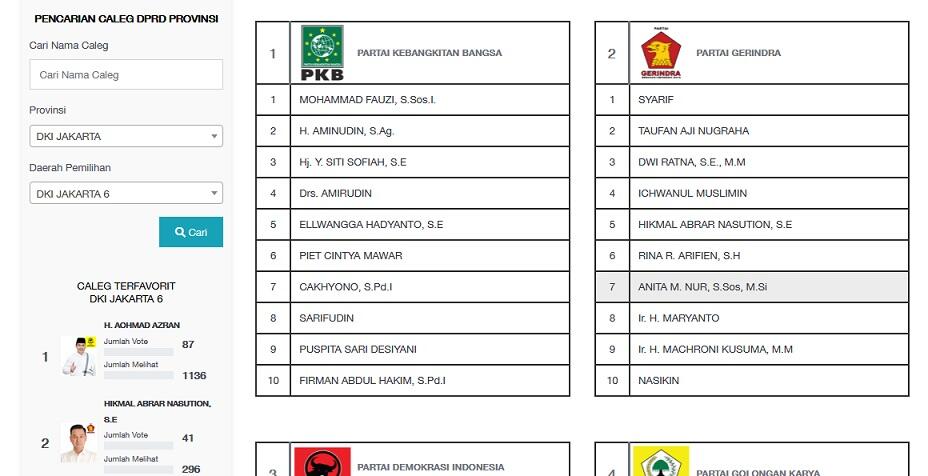 Sudah kenal caleg siapa aja di daerah agan ???