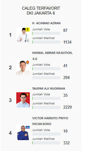 Sudah kenal caleg siapa aja di daerah agan ???