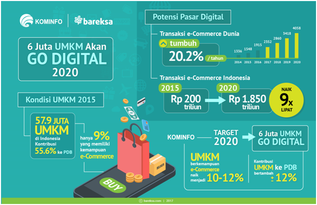 Cantiknya Bisnis berbasis Platforms dalam Mendorong UMKM